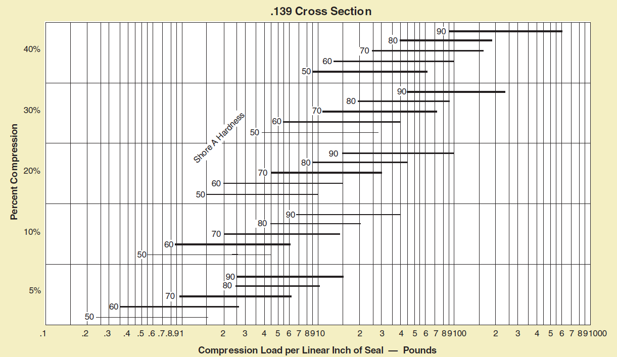 ASTM D1414 Standard Test Methods for Rubber O-Rings | Instron