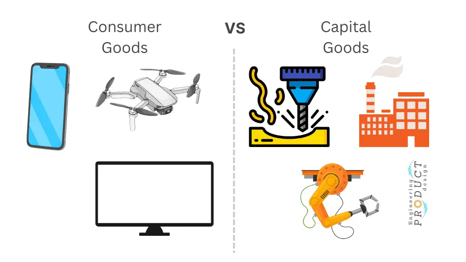 Consumer and Capital goods