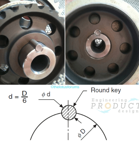 Circular key and keyway