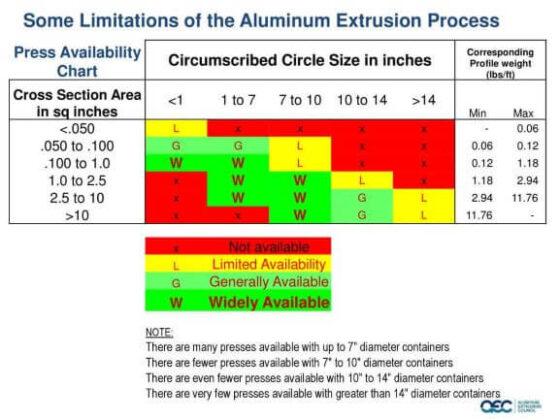 Direct metal extrusion design guide - DFM - DFM guidelines