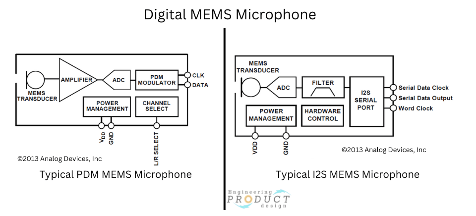 PDM Digital MEMS vs I2S Digital MEMS microphone