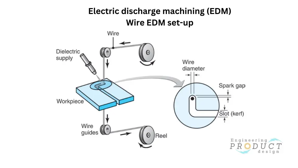 Wire EDM machine set up