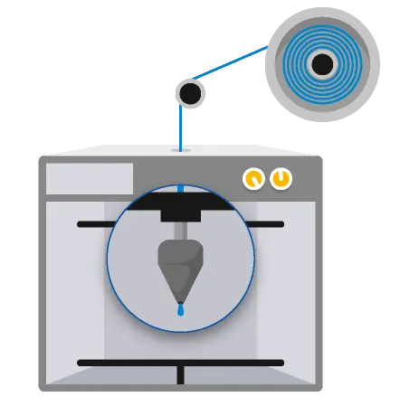 FDM machine set-up step