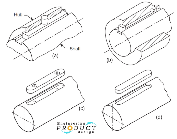 What are shaft keyways, its characteristics and benefits