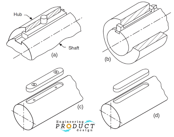 Feather key types