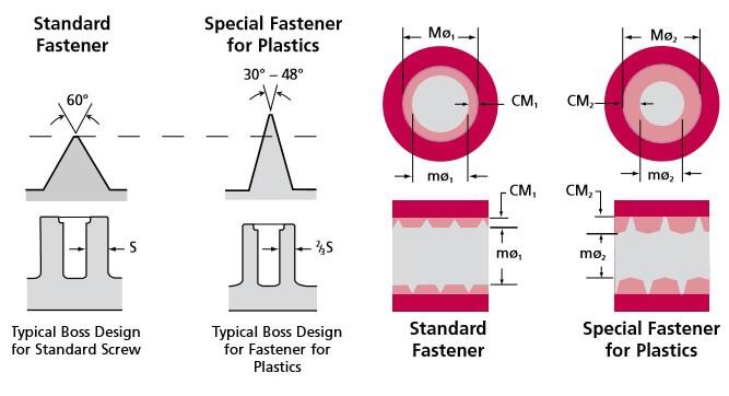 plastics assembly methods