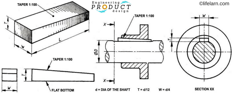 Shaft key & keyway | Key types | Keyed Joint application & benefits