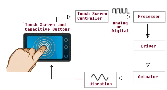 Haptic Feedback Toggle in Settings - Engine Features - Developer