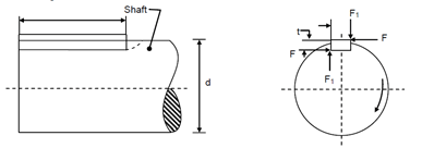 Shaft keyway design, shaft key size calculation and selection