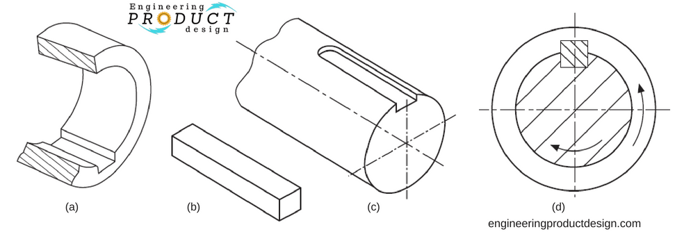 Keyway design