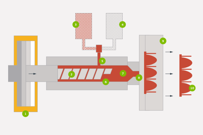 Rubber Molding: What Is It? How Does It Work? Types Of