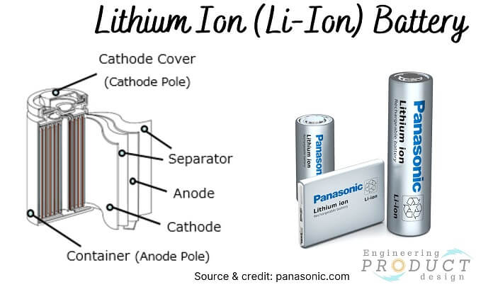 Secondary battery store