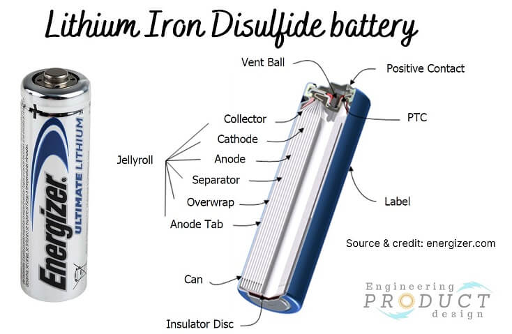 Lithium-iron-disulfide-battery