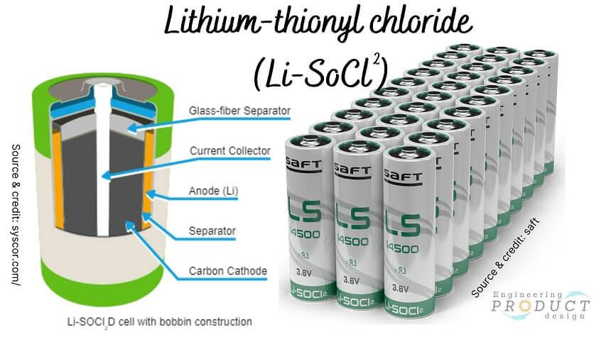 Lithium-thionyl-chloride