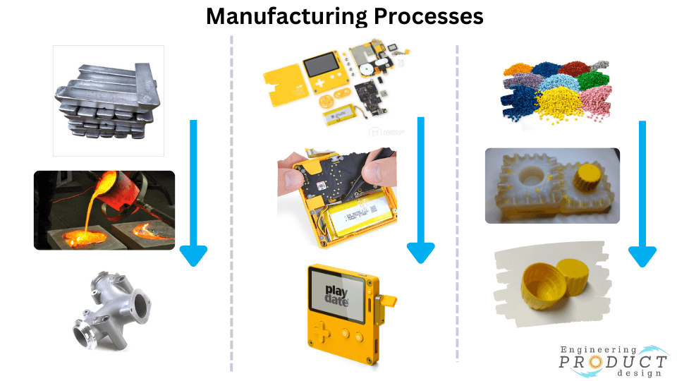 Manufacturing processes