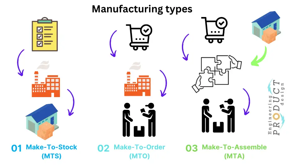 What is Near Net Shape Manufacturing? Definition and Examples - TWI