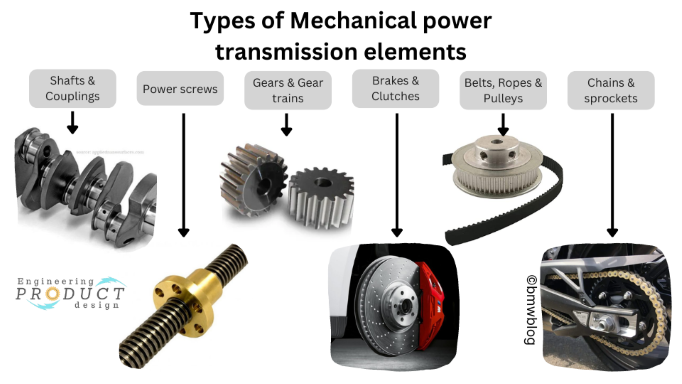 Mechanical-power-transmission-types