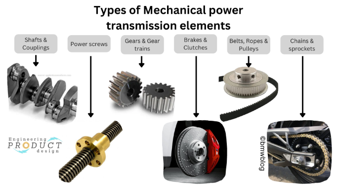 Clutch: Definition, Working Principle, Functions, Types, Advantages,  Disadvantages & Applications [Notes with PDF] – Design