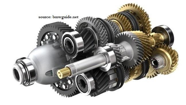 Understanding the types of gears in mechanical systems