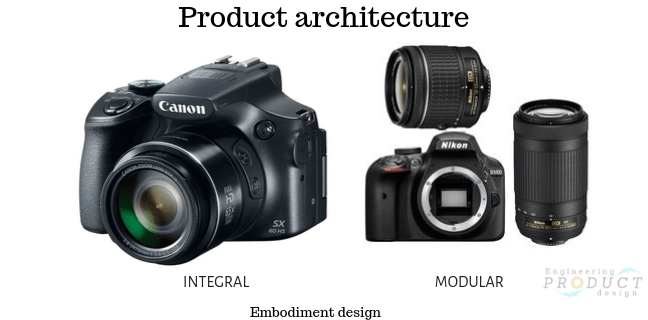 Modular vs integral product architecture