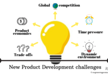 product development challenges