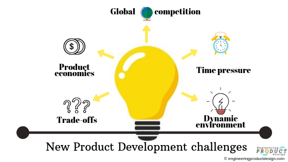 product development challenges