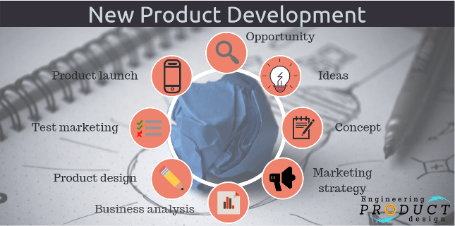 New Product Development Company in USA & India - Scalex