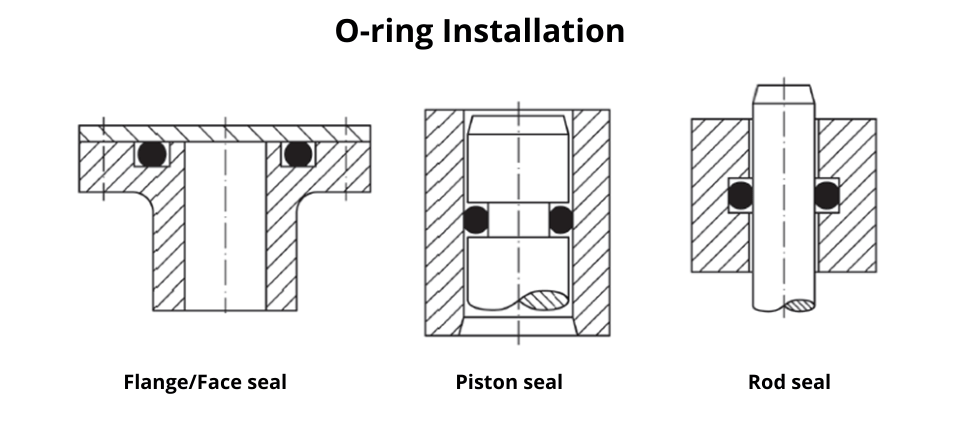 O-Ring Sizes And Dimensions • Seal & Design, Inc