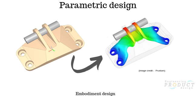 What is Embodiment design and its 3 phases