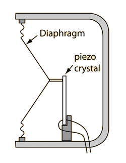 Piezoelectric-microphone