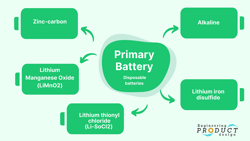 assignment of batteries