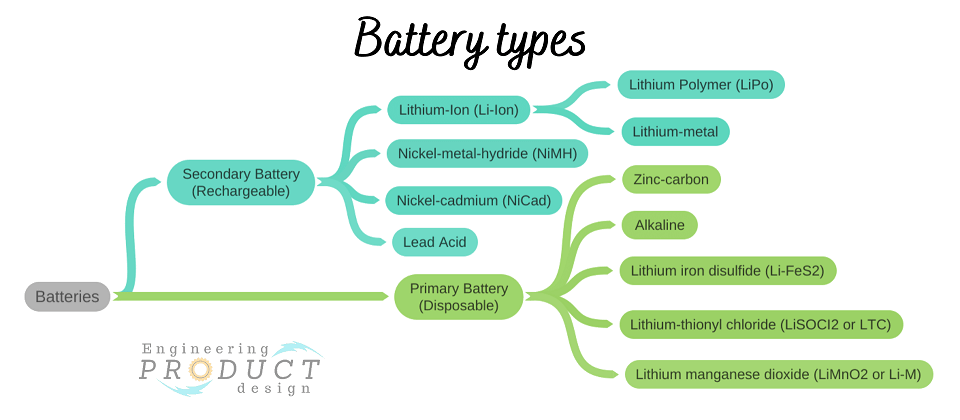 Primary-secondary-Battery-types