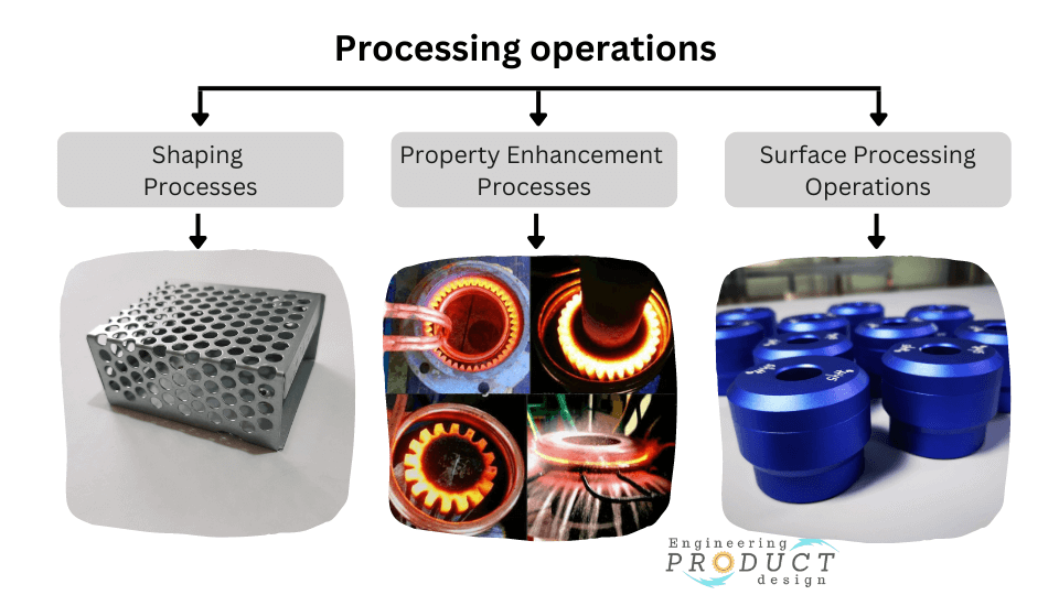 Processing operations