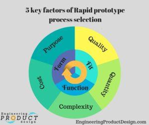5 key factors of rapid prototype process selection