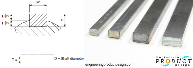 Rectangular shaft key