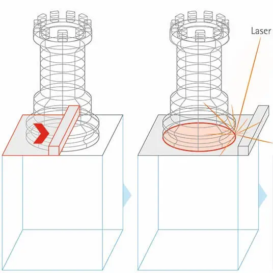 SLS powder bed preparation step 