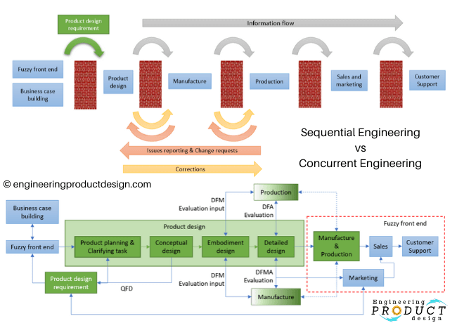 Speed Up Your New Product Development Process