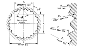 Shaft Splines and Serrations - Spline sizing and applications