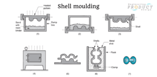 What is metal casting? How does metal casting work?