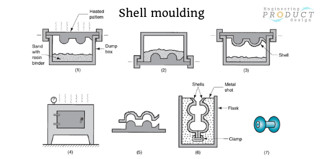 Metal Casting Mould