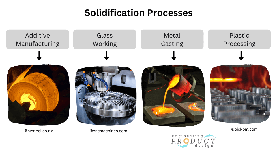 Solidification Processes
