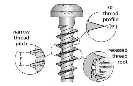 Thread forming screws for plastic 