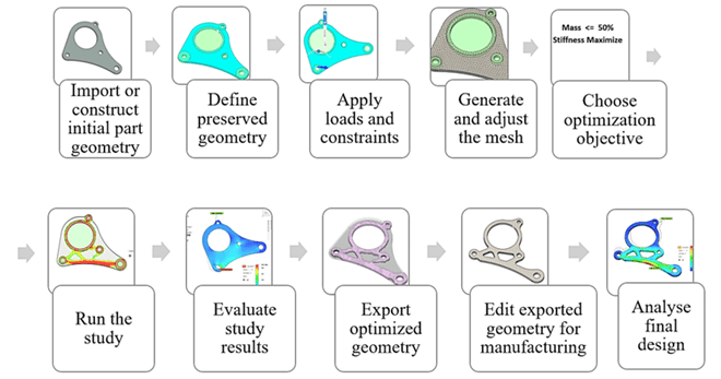 What Is Topology Optimization? How Does Topology Optimization Work?