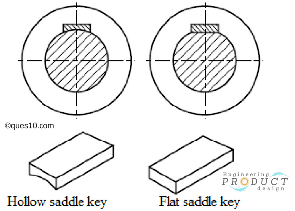 Types of Saddle keys