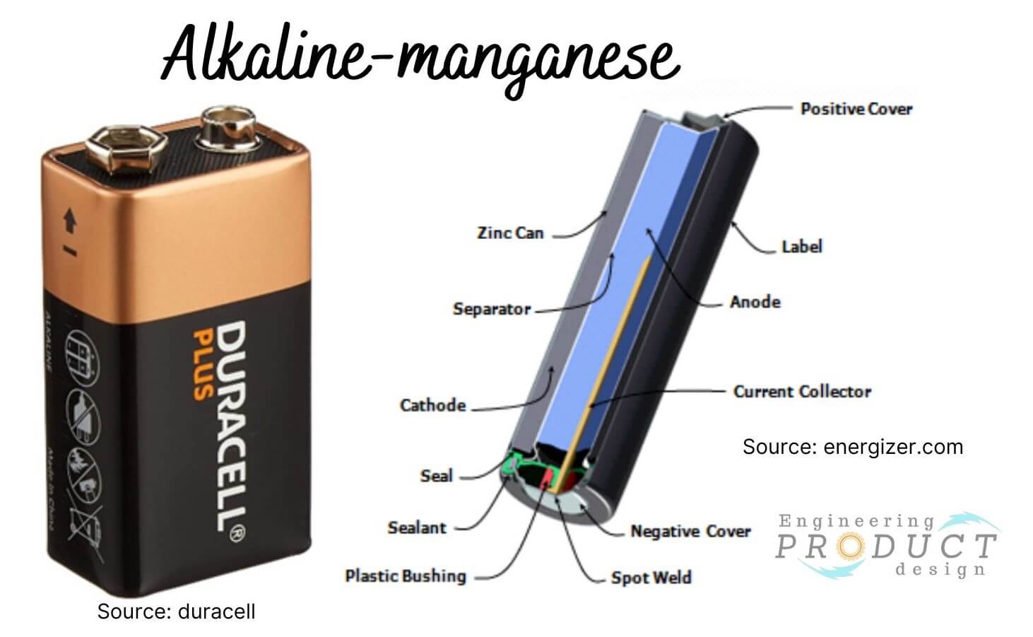 Guide to Batteries in Product Design - Primary & Secondary Battery