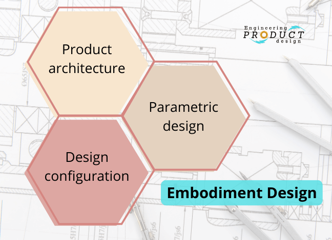 What is Embodiment design and its 3 phases