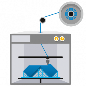 FDM printing step