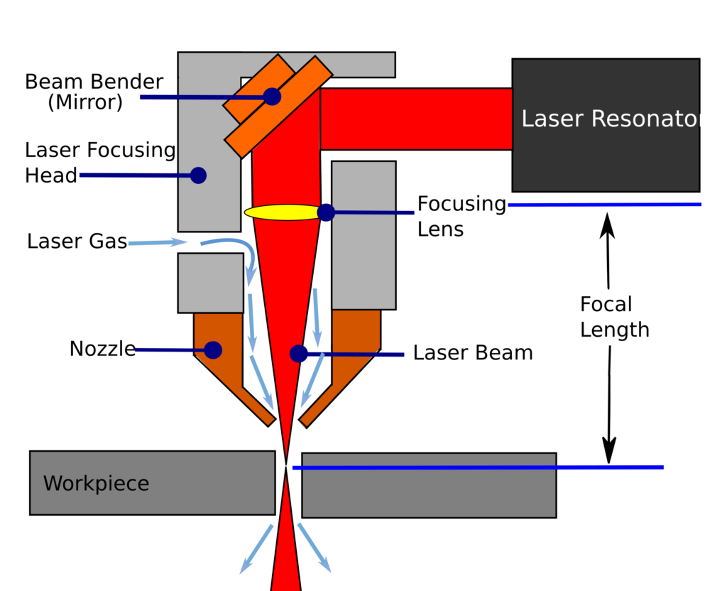 Laser Cutting: What Is It? How Does It Work? Methods