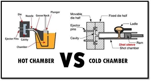 Hot chamber vs Cold chamber process