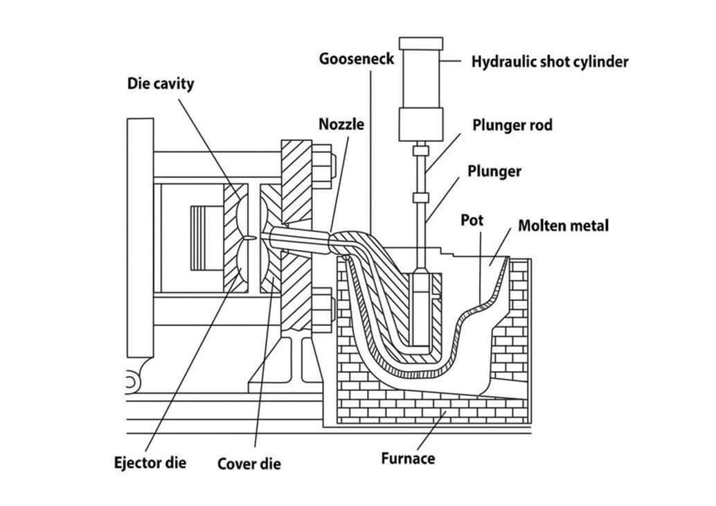 Casting перевод. Contunious casting Machine. Die casting what is it.